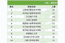 西安电力高等专科学校~进体制内的电厂图片