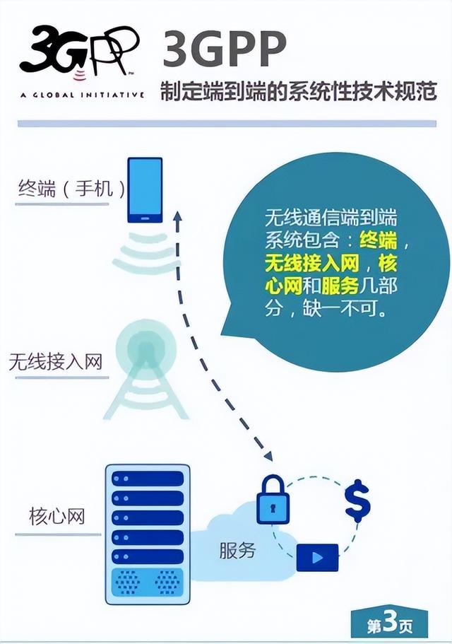 断崖式专利差！6G技术美国占了35.2%，日本9.9%，中国是多少？
