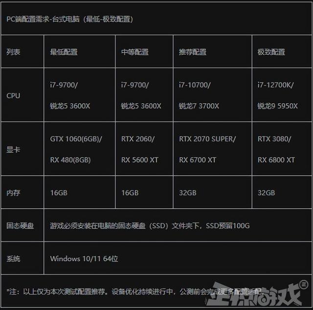 韩国18禁MMO，尺度颇大画面神似命运方舟，网友调侃：给弟弟玩的