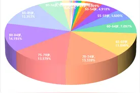河南省去世人员实际平均寿命大数据分析报告，值得一看图片