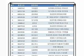 A股被严重低估，盈利能力超强，现金流充足的33家优质企业一览图片