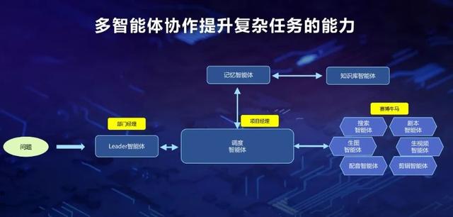一键生成十分钟长视频？我发现了一个超强的起号套路