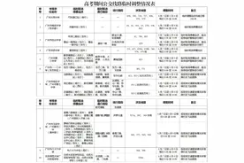 来了！广州中小学暑假时间图片