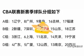 正式确定！CBA新赛季分组出炉，辽宁队最占便宜，广东队最吃亏图片