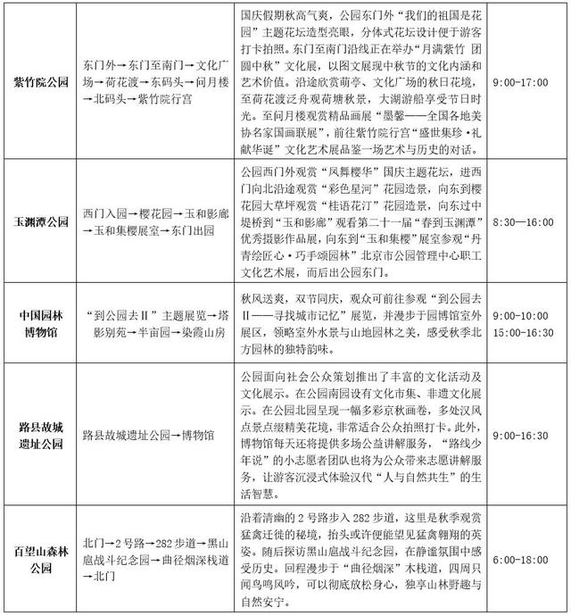 国庆假期第三日，北京市属公园迎客77.51万人次