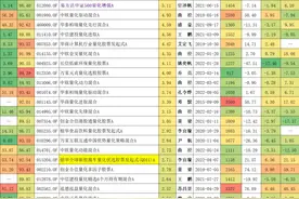 量化基金：超额收益高、机构认可、基金经理本人持有，猜哪只满足图片