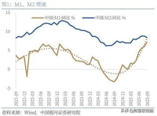 从前三季度成绩单看中国经济发力点