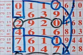 9月20日，七星彩图文规律，头尾与中肚数字分析图片