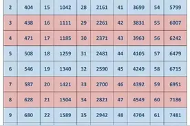 终于有人把义务教育教师薪级工资对照表，整理好了，对照一下图片