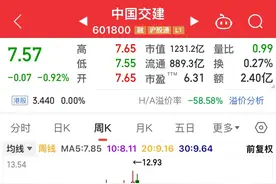 中国交建 中国建筑 中国铁建 中国电建，从股息率看是否已值得投资图片