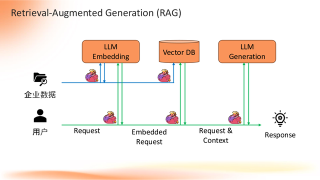 Apache Flink 2.0：实战数据湖与 AI 实时化