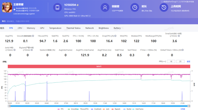 vivo X300系列评测：同级巅峰影像 出片易如反掌