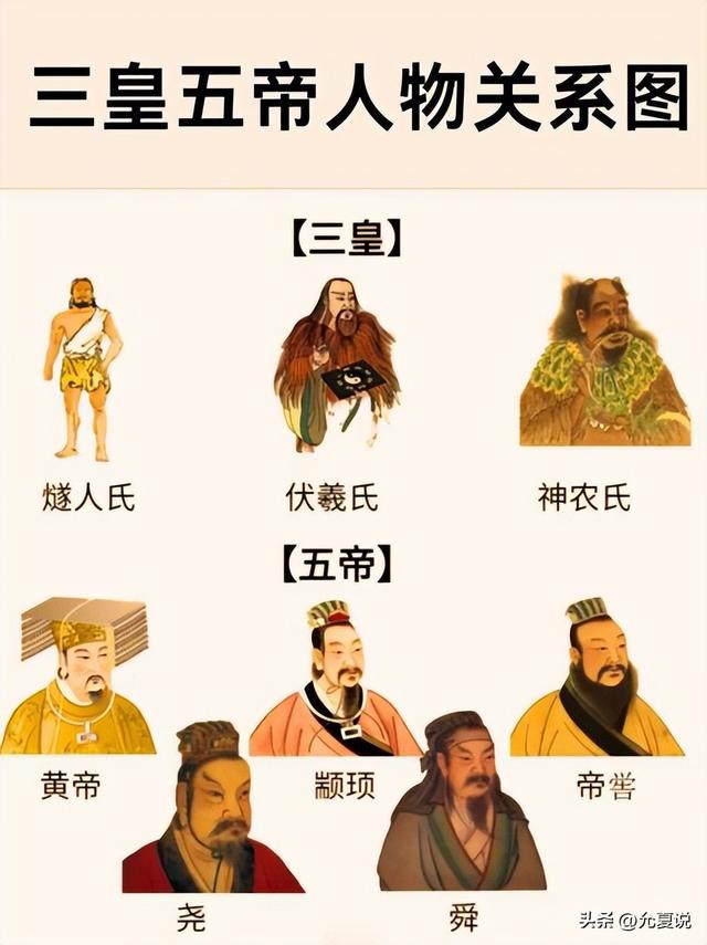 远古英雄遍地，为何独尊炎黄为始祖？原来这是"炎黄子孙”的由来