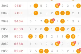 9月13日体育七星彩（遗漏）数据长条！图片