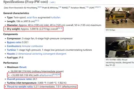 骗了中俄那么多年！美军发动机推重比严重虚标，性能直接缩水30%图片