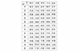 还有人不知道如何计算自己的生辰八字？两张图让你一目了解！图片