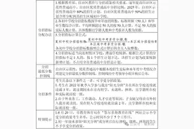 速看！鄂尔多斯市2025年中考政策解读发布！图片