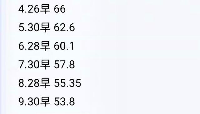 才知道减肥期间量体重这么多门道！评论区炸锅，这么多年白忙活了