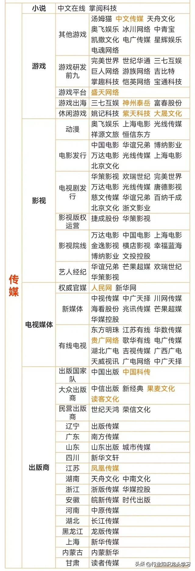 值得珍藏：半导体龙头+AI应用+国企改革+传媒+工业互联+数据要素