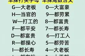 车牌号有什么含义，有人整理出来了，收藏起来看看你是什么车牌号图片