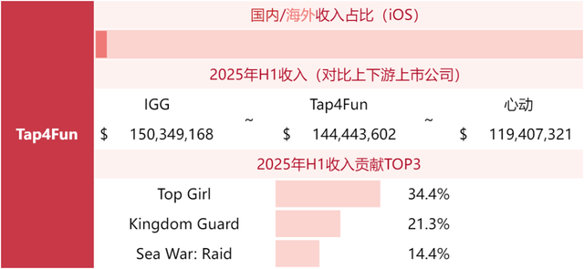 游戏公司收入榜TOP80，超50家非上市公司！