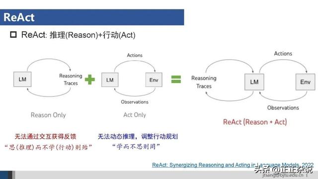 50页ppt，一起梳理AI Agent的关键技术进展