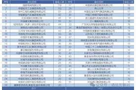 大型央国企最青睐的双非之一 ——燕山大学就业太牛了图片
