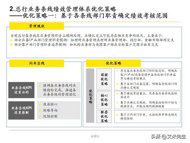 绩效管理体系优化策略，102页银行绩效管理现状诊断报告