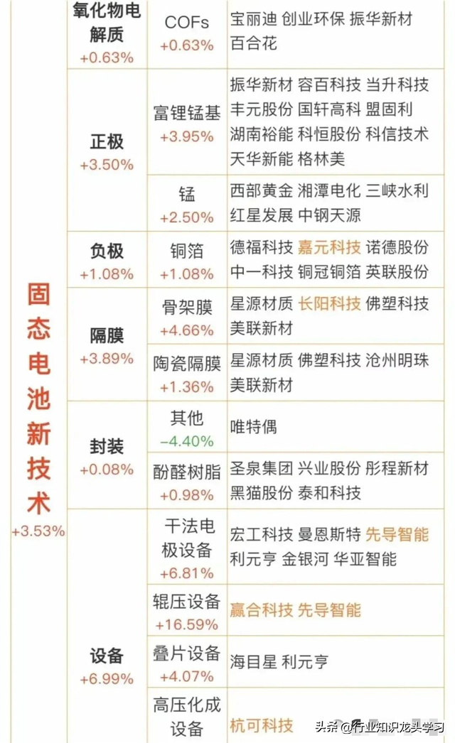 值得珍藏：科特估+固态电池新技术+半导体+特高压+81家龙头企业等