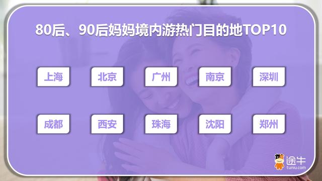 途牛：2026母亲节错峰助力“她旅游”，慢游深体验受追捧