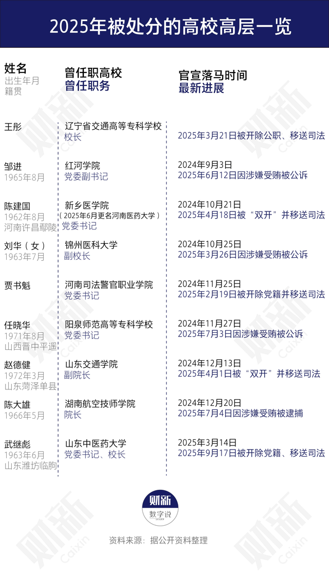 北大“80后”副校长官宣落马 曾是四川高考文科状元
