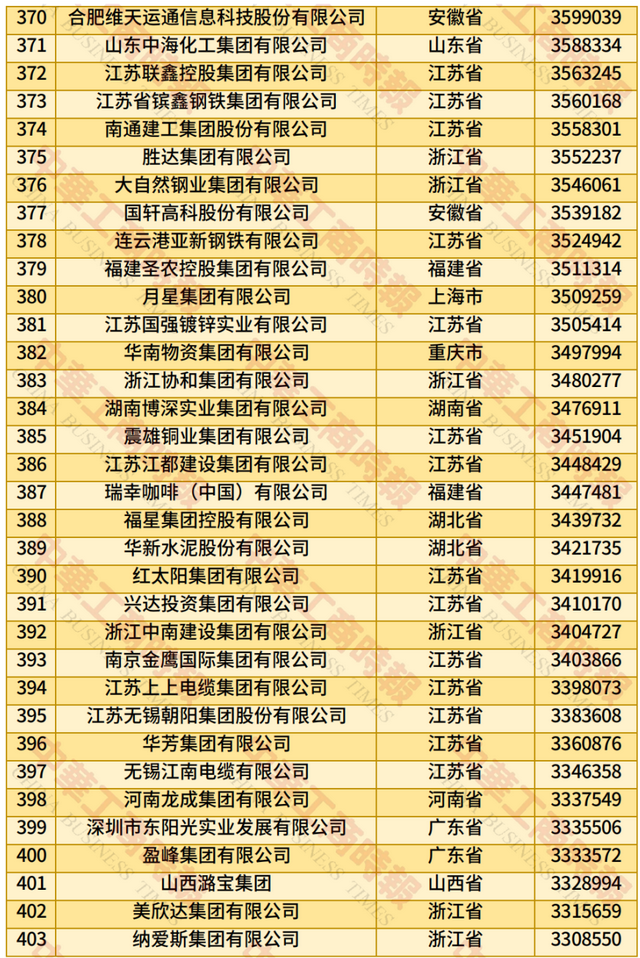 2025中国民营企业500强发布：京东、阿里、恒力集团位居前三（附全名单）