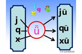 5个顺口溜，让你家孩子拼音逆袭图片