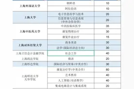 上海高考春考的性价比在降低！图片