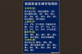 我国各省车牌字母简称，终于有人整理出来了，收藏起来看看图片