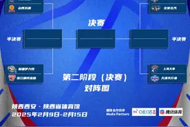 首届CBA俱乐部杯决赛落户西安，2月9日开打图片