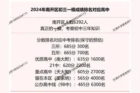 2024南开初三一模+和平初三一模+河西初三结课考成绩排名对应高中图片