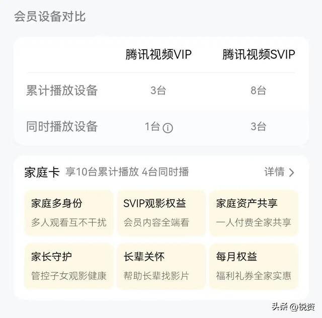 又一视频平台惹众怒！会员层层加码割韭菜，被骂变相圈钱吃相难看