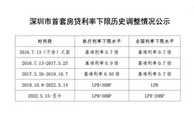 你的存量房利率可能不下降！一文读懂存量房利率调多少、何时调图片