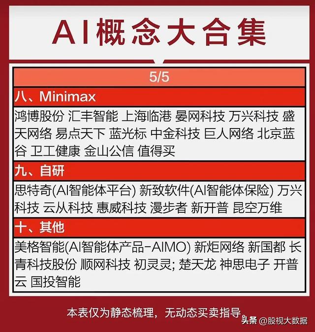 机构预测未来两年有望持续增长的人工智能概念公司名单曝光！