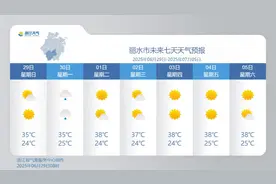 38℃！39℃！局地40℃+！浙江今天出梅，本周高温天天见！杭州市未来七天天气预报图片