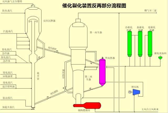 【收藏】49种化工工艺流程图