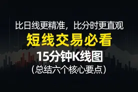 比日线更精准，比分时更直观，十五分钟k线，判断买卖点图片