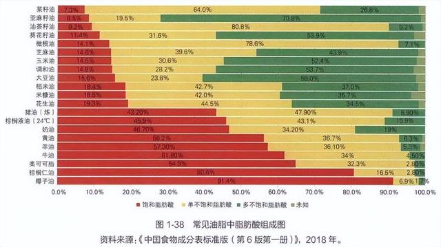 它才是被低估的“国民好油”，营养远超想象！可惜很多人不知道