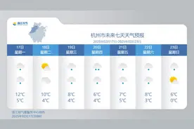 暴跌17℃！确认，杭州下雪，下雨！本周天气大反转……图片