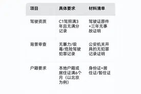 ‌网约车司机“考证热”：花800块办人证，到底值不值？‌图片