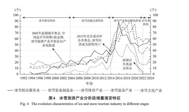 没看过雪的南方人,付费流放宁古塔