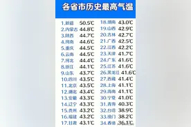 各省市历史最高气温，终于有人整理出来了，看看你那里气温多少？图片