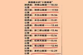 我国最长的“十条隧道”，终于有人整理出来了，看完涨知识了。图片