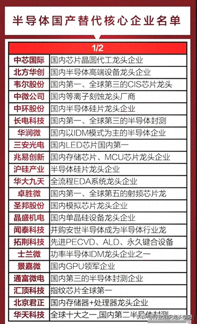值得珍藏：航天+半导体国产替代+汽车芯片+水利工程+算力+新材料